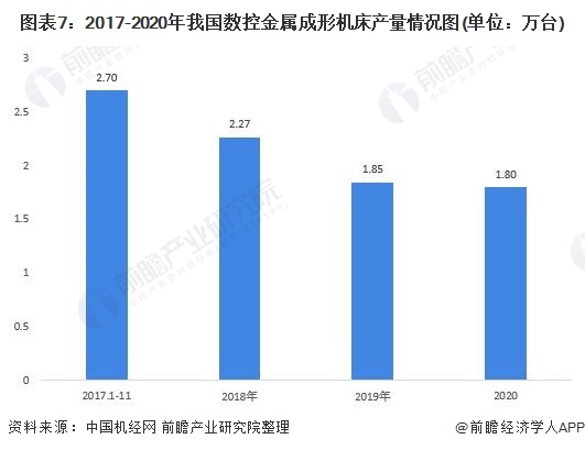 开元体育行业深度！十张图了解2021年中国数控机床行业市场现状和发展趋势(图7)