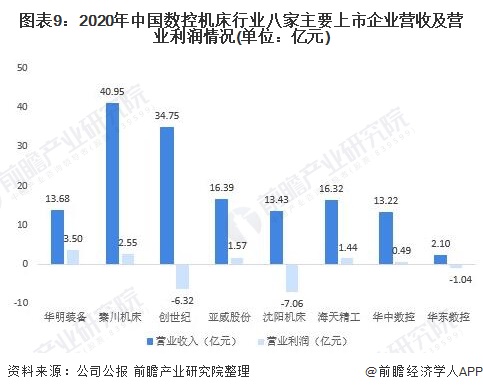 开元体育行业深度！十张图了解2021年中国数控机床行业市场现状和发展趋势(图9)