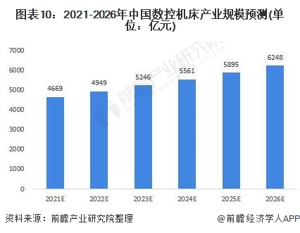 开元体育行业深度！十张图了解2021年中国数控机床行业市场现状和发展趋势(图10)