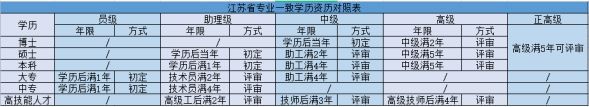 开元体育·(中国)官方网站高级机械工程师职称评定条件(图1)