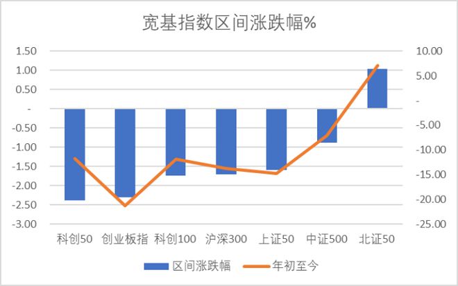 开元体育·(中国)官方网站浙海德曼、艾力斯、迈威生物股价创历史新高 北向流出半导(图1)