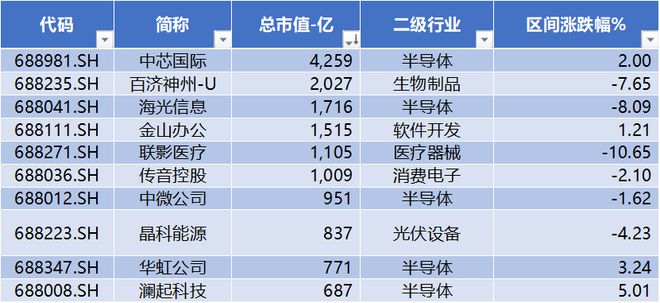 开元体育·(中国)官方网站浙海德曼、艾力斯、迈威生物股价创历史新高 北向流出半导(图3)