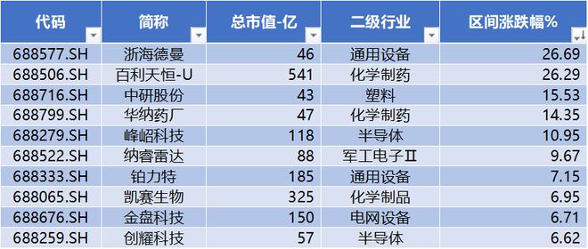 开元体育·(中国)官方网站浙海德曼、艾力斯、迈威生物股价创历史新高 北向流出半导(图4)