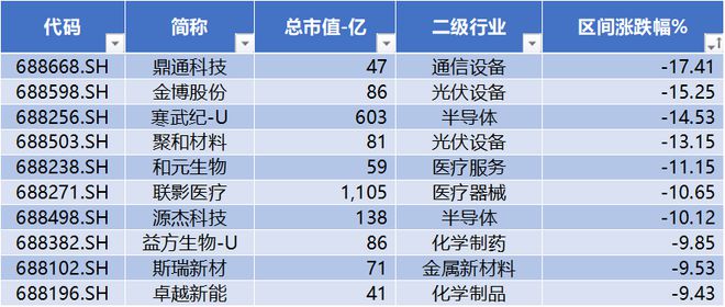 开元体育·(中国)官方网站浙海德曼、艾力斯、迈威生物股价创历史新高 北向流出半导(图5)