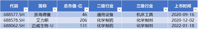 开元体育·(中国)官方网站浙海德曼、艾力斯、迈威生物股价创历史新高 北向流出半导(图6)