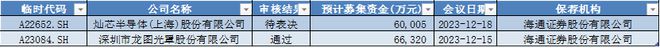 开元体育·(中国)官方网站浙海德曼、艾力斯、迈威生物股价创历史新高 北向流出半导(图8)