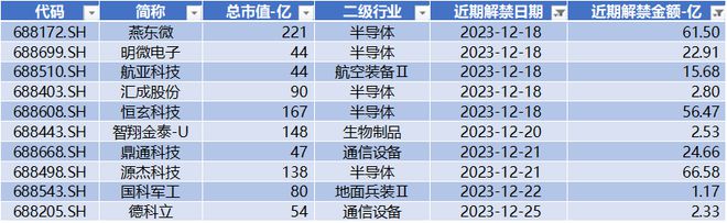 开元体育·(中国)官方网站浙海德曼、艾力斯、迈威生物股价创历史新高 北向流出半导(图7)