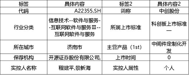 开元体育·(中国)官方网站浙海德曼、艾力斯、迈威生物股价创历史新高 北向流出半导(图10)