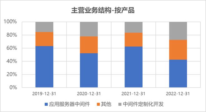 开元体育·(中国)官方网站浙海德曼、艾力斯、迈威生物股价创历史新高 北向流出半导(图12)