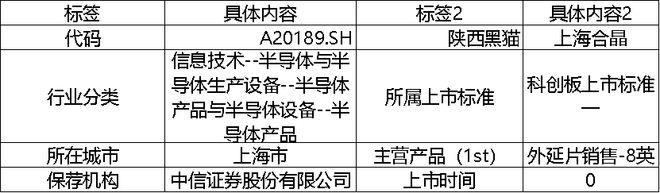 开元体育·(中国)官方网站浙海德曼、艾力斯、迈威生物股价创历史新高 北向流出半导(图13)