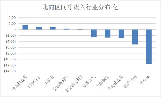 开元体育·(中国)官方网站浙海德曼、艾力斯、迈威生物股价创历史新高 北向流出半导(图16)