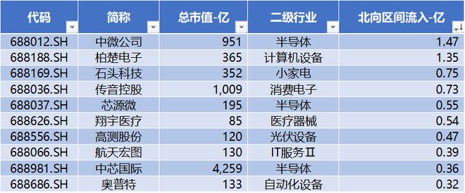 开元体育·(中国)官方网站浙海德曼、艾力斯、迈威生物股价创历史新高 北向流出半导(图17)