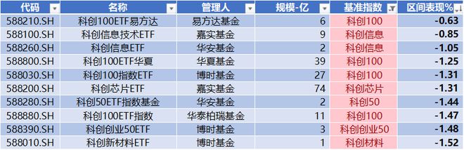 开元体育·(中国)官方网站浙海德曼、艾力斯、迈威生物股价创历史新高 北向流出半导(图20)