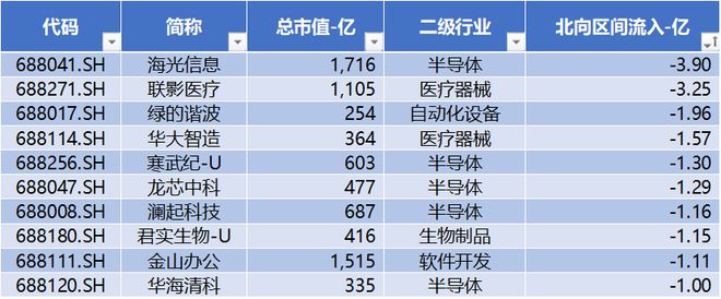 开元体育·(中国)官方网站浙海德曼、艾力斯、迈威生物股价创历史新高 北向流出半导(图18)