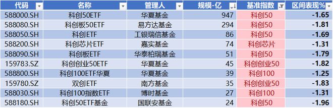 开元体育·(中国)官方网站浙海德曼、艾力斯、迈威生物股价创历史新高 北向流出半导(图19)