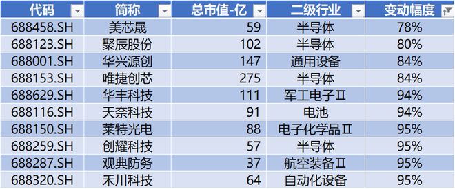 开元体育·(中国)官方网站浙海德曼、艾力斯、迈威生物股价创历史新高 北向流出半导(图26)