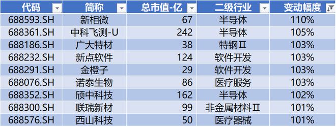 开元体育·(中国)官方网站浙海德曼、艾力斯、迈威生物股价创历史新高 北向流出半导(图25)