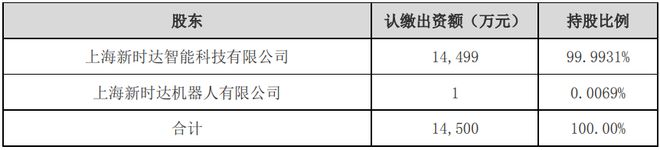 开元体育新时达两家控股子公司拟改制设立股份有限公司(图1)