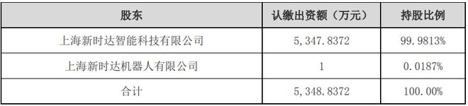 开元体育新时达两家控股子公司拟改制设立股份有限公司(图2)