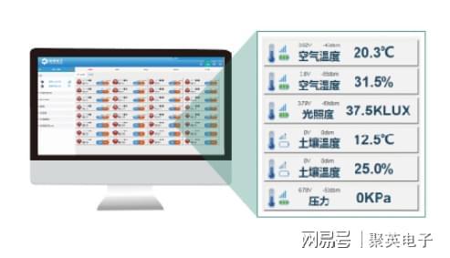 开元体育农业物联网：智能温室大棚与传统大棚对比智能控制(图5)