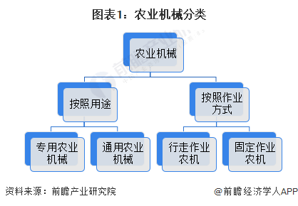 开元体育·(中国)官方网站预见2023：2023年中国农业机械行业市场规模、竞争(图1)