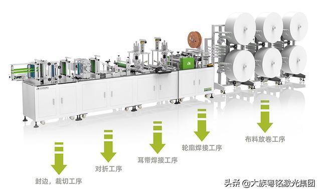 开元体育·(中国)官方网站日生产5万只以上的全自动N95KN95口罩机最新价格行(图2)