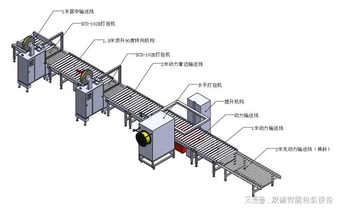 开元体育自动化包装设备(图1)