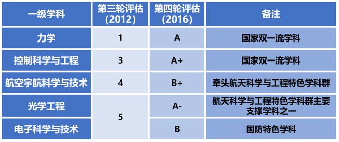 开元体育逐梦九天！哈尔滨工业大学王牌专业不容小觑！(图2)