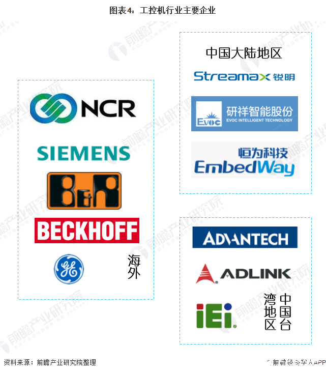 开元体育数控系统在各大工业应用广泛拥有良好的发展前景(图4)