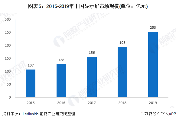 开元体育数控系统在各大工业应用广泛拥有良好的发展前景(图5)