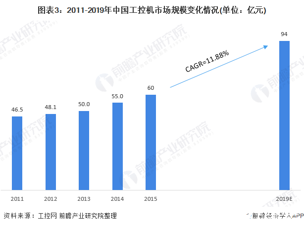 开元体育数控系统在各大工业应用广泛拥有良好的发展前景(图3)