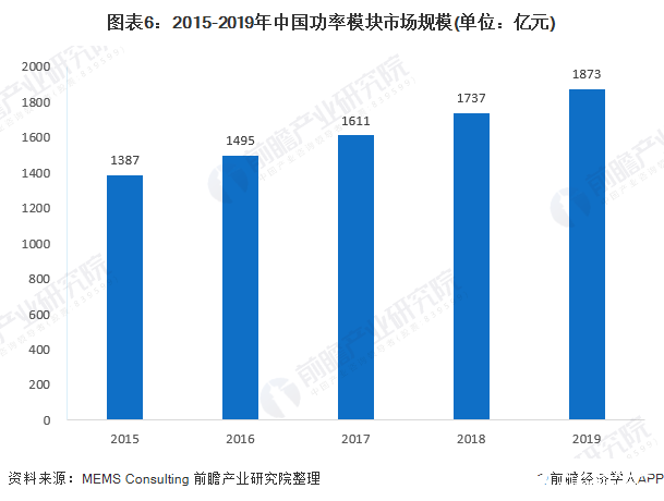 开元体育数控系统在各大工业应用广泛拥有良好的发展前景(图6)