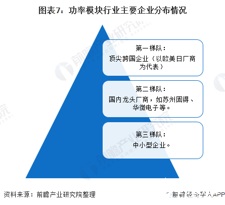 开元体育数控系统在各大工业应用广泛拥有良好的发展前景(图7)