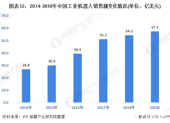 开元体育数控系统在各大工业应用广泛拥有良好的发展前景(图12)