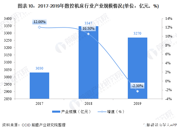 开元体育数控系统在各大工业应用广泛拥有良好的发展前景(图10)