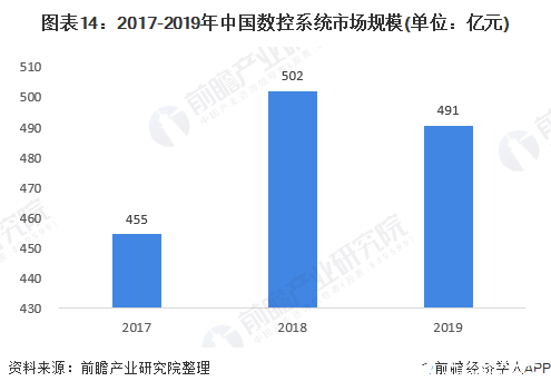 开元体育数控系统在各大工业应用广泛拥有良好的发展前景(图14)