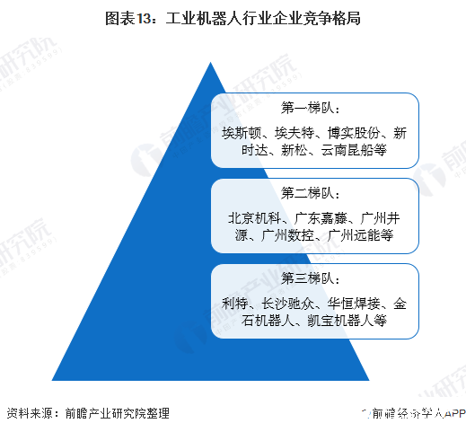 开元体育数控系统在各大工业应用广泛拥有良好的发展前景(图13)