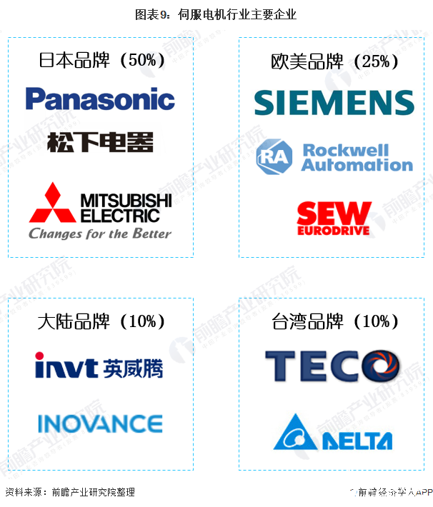 开元体育数控系统在各大工业应用广泛拥有良好的发展前景(图9)