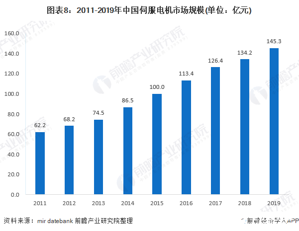 开元体育数控系统在各大工业应用广泛拥有良好的发展前景(图8)