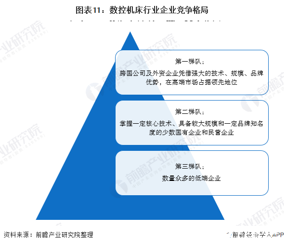 开元体育数控系统在各大工业应用广泛拥有良好的发展前景(图11)