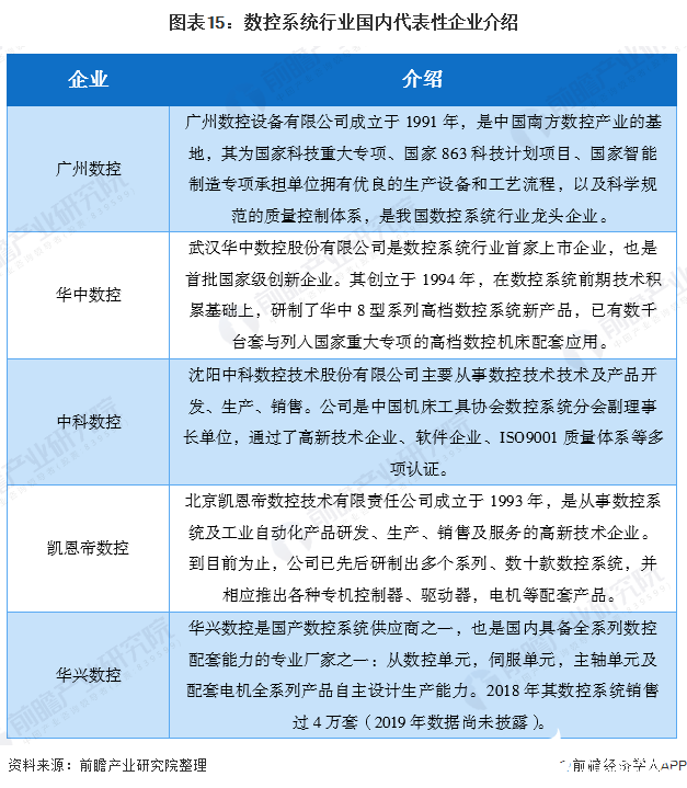 开元体育数控系统在各大工业应用广泛拥有良好的发展前景(图15)