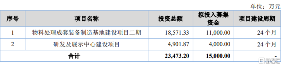 开元体育灵鸽科技即将北交所上会毛利率存波动客户集中度较高(图1)