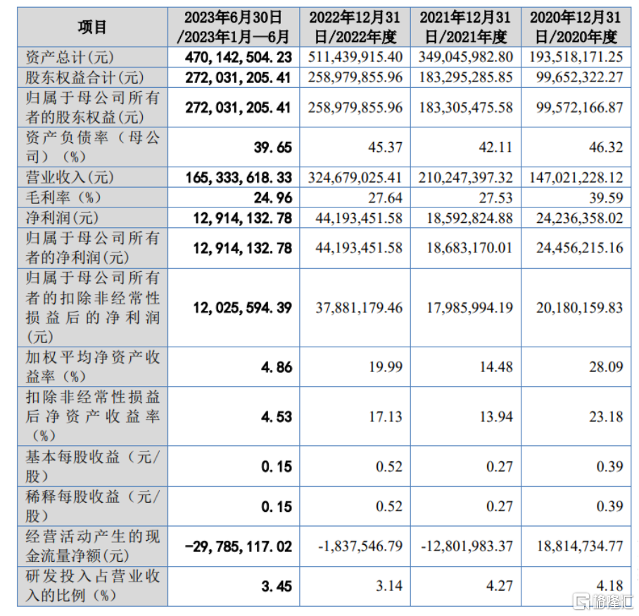 开元体育灵鸽科技即将北交所上会毛利率存波动客户集中度较高(图2)