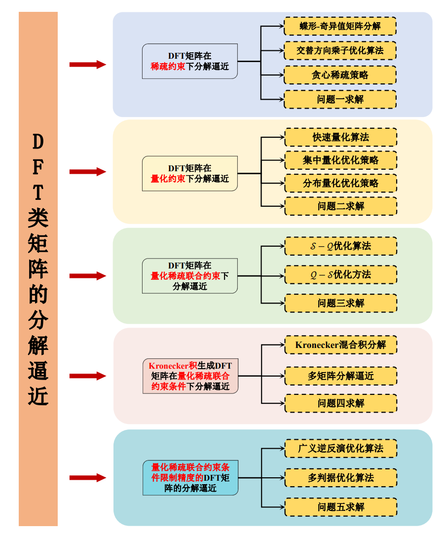 开元体育·(中国)官方网站武大研究生全国一等奖3连击！(图2)