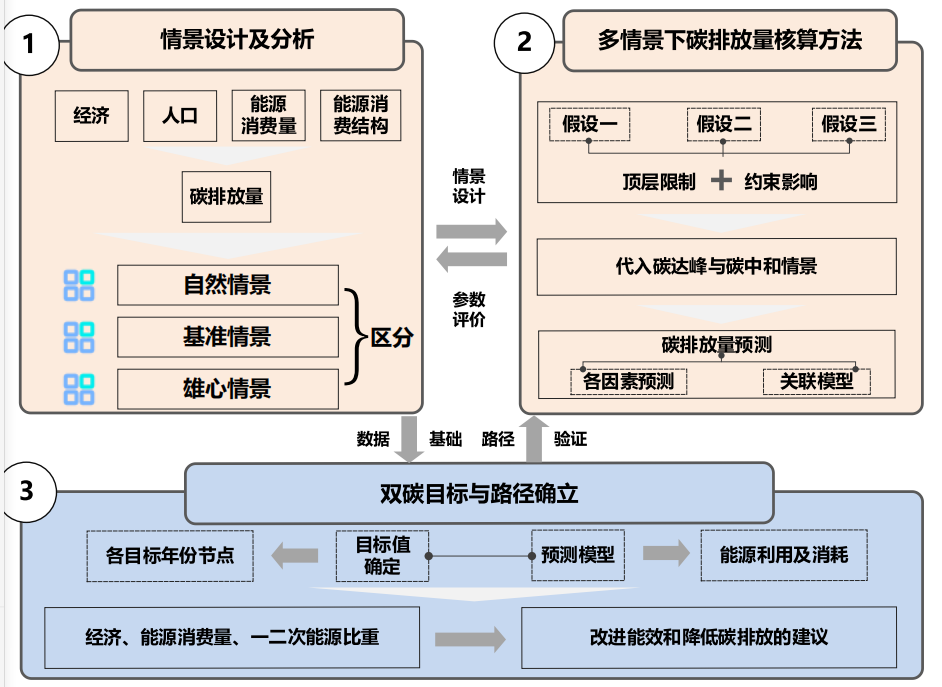 开元体育·(中国)官方网站武大研究生全国一等奖3连击！(图5)