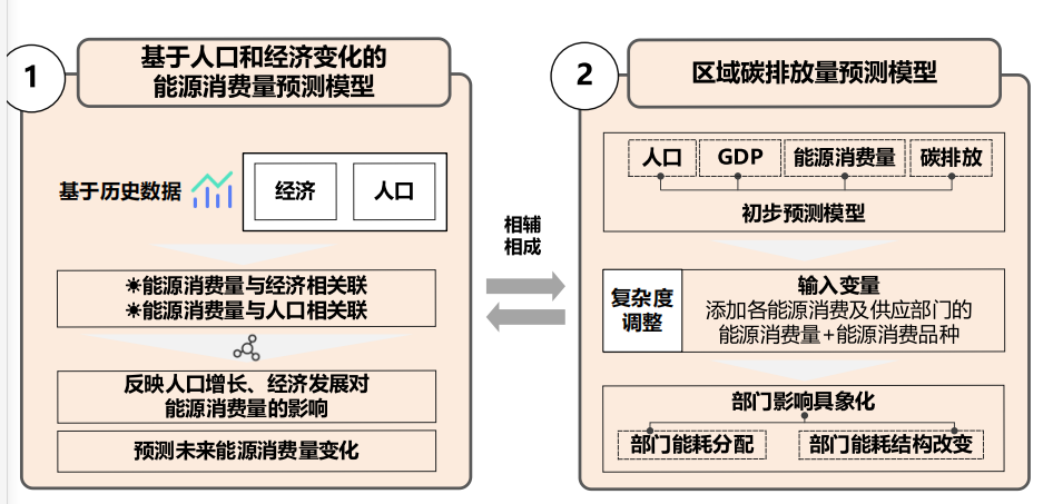 开元体育·(中国)官方网站武大研究生全国一等奖3连击！(图6)