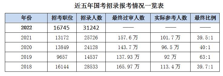 开元体育·(中国)官方网站国家公务员农学类专业包括哪些_国家公务员考试局官网(图2)