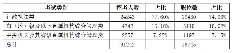 开元体育·(中国)官方网站国家公务员农学类专业包括哪些_国家公务员考试局官网(图4)