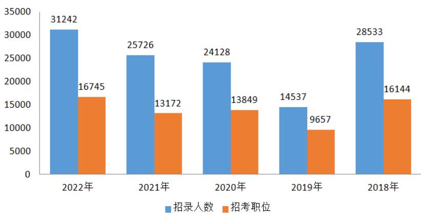 开元体育·(中国)官方网站国家公务员农学类专业包括哪些_国家公务员考试局官网(图3)