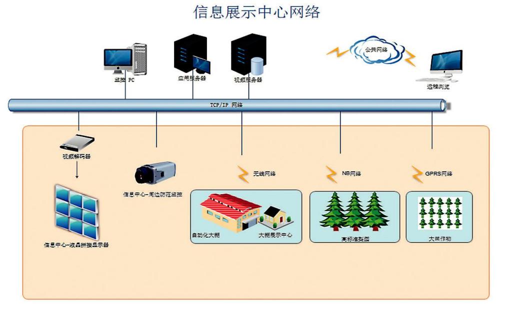 开元体育万亩高效节水自动化灌溉工程赋能农业创新发展(图2)